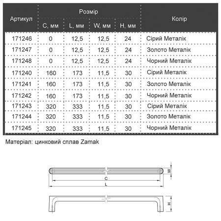 Мебельные ручки Marella M 24253.01 чорний металік