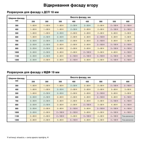 Амортизатор газовий з дотягувачем 80N, сірий Muller