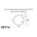 Купити Механізм обертовий GTV круглий d=400мм, алюміній РІЗНЕ від Фурнітура GTV - 1