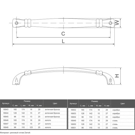 Ручки для кухні Marella CL 15063.128 сталь
