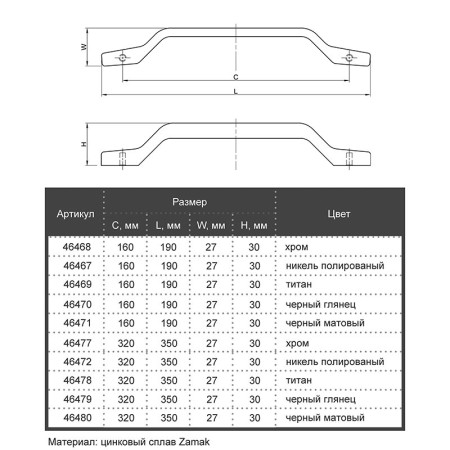 Ручки для меблів Marella M 15205.320 хром