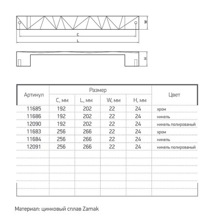 Ручки для мебели Ferro Fiori M 0070.256 никель