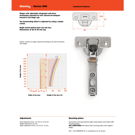 Накладная петля Salice Silentia+ Series 800 Soft close 105 (C8P6CE9)