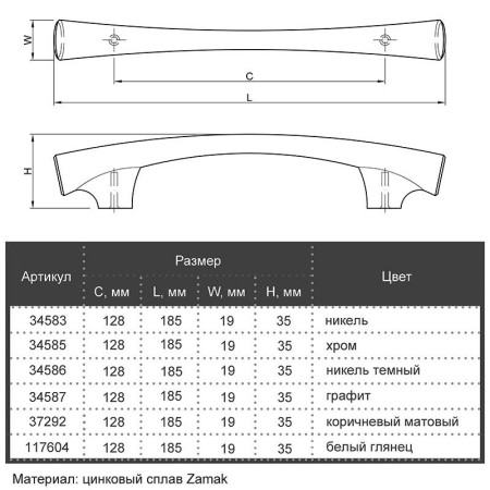 Ручки для кухні Marella M 15183.128 білий глянець