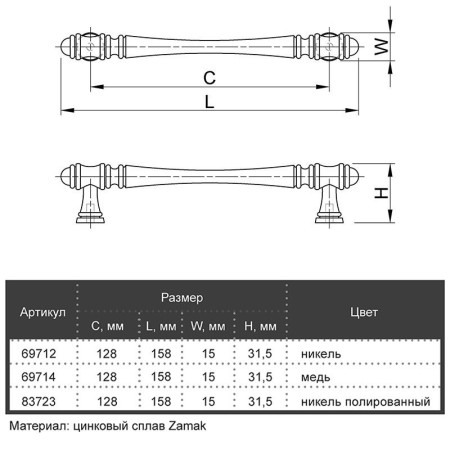 Ручки для меблів Marella M 15232.128 нікель полірований